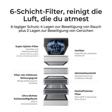 xTool Abluftfilter AP2 